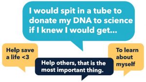 I would spit in a tube to donate my DNA to science