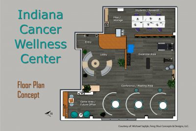 Diagram of the Indiana Cancer Wellness Center