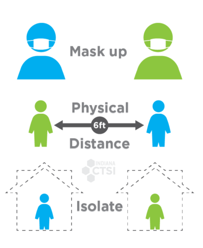 Graphic representing practices for good health during COVID-19