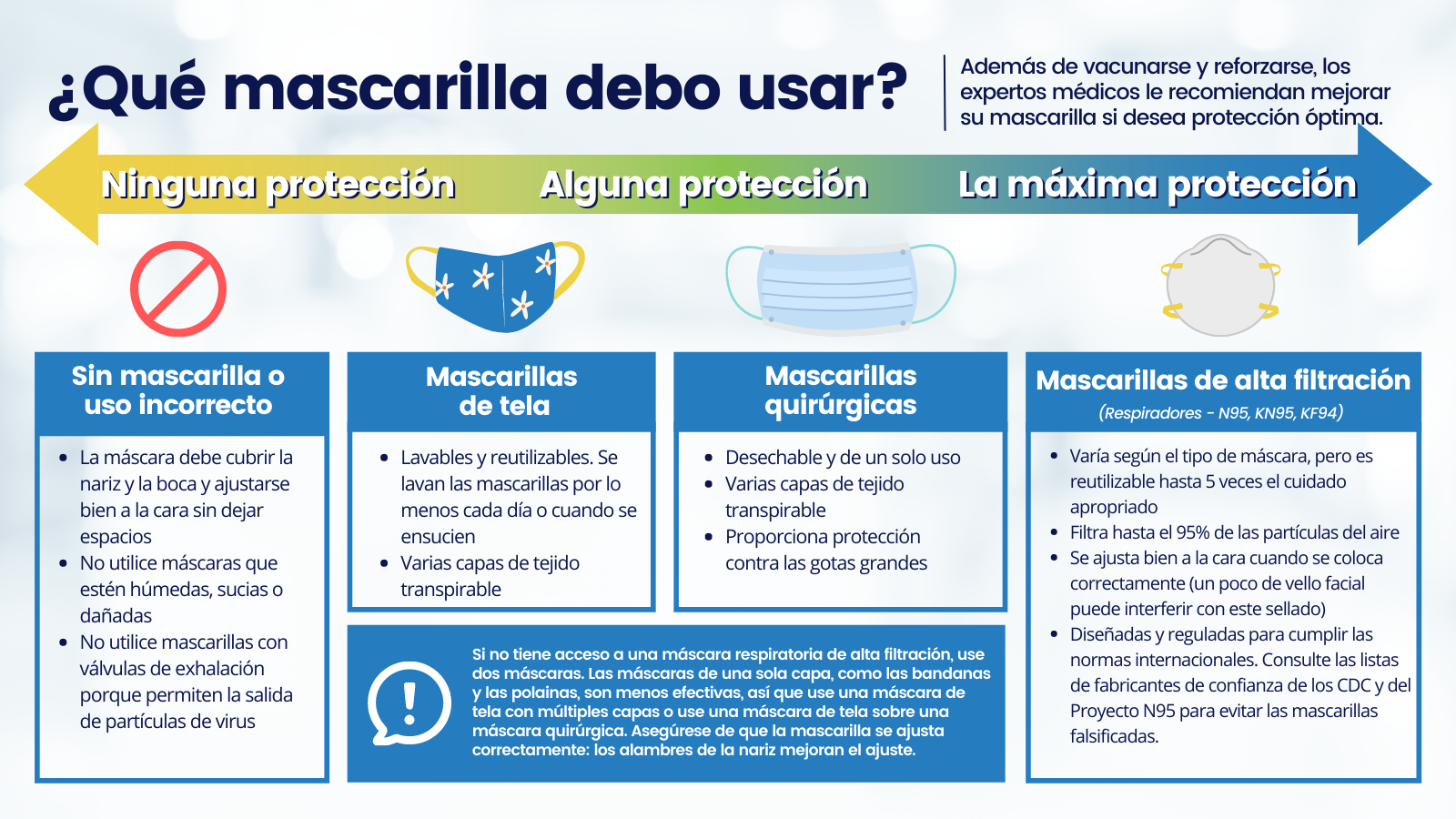 ¿qué máscara debo usar?